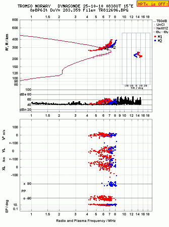Click for original ionogram image