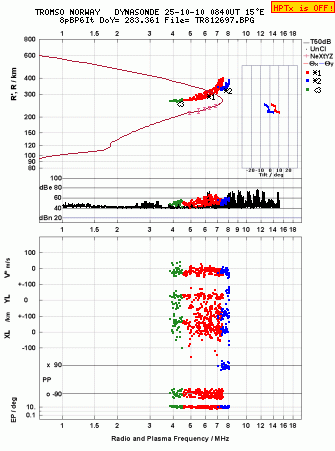 Click for original ionogram image