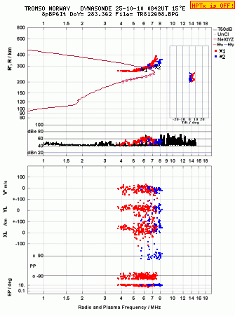 Click for original ionogram image