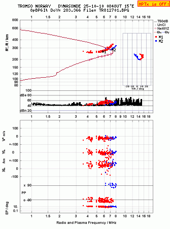 Click for original ionogram image