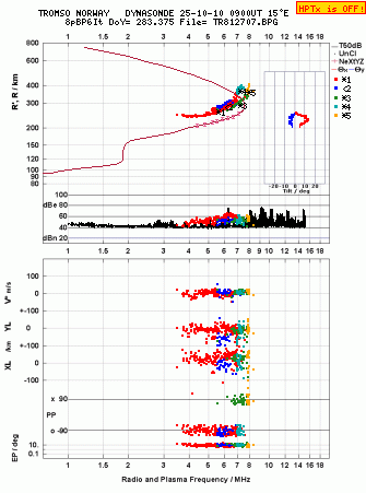 Click for original ionogram image
