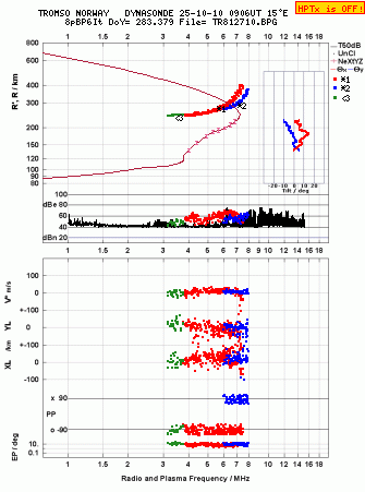 Click for original ionogram image