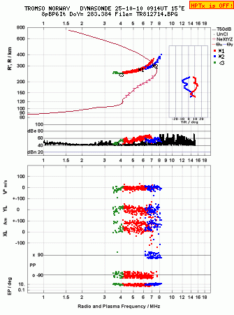 Click for original ionogram image