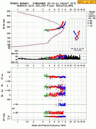 Click for original ionogram image