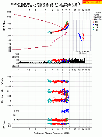 Click for original ionogram image