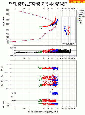 Click for original ionogram image