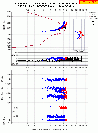 Click for original ionogram image