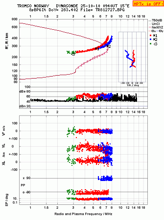 Click for original ionogram image