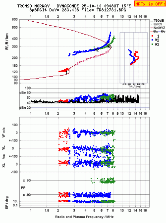 Click for original ionogram image