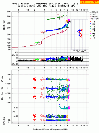 Click for original ionogram image