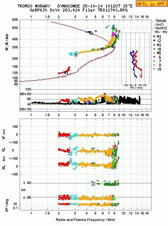 Click for original ionogram image