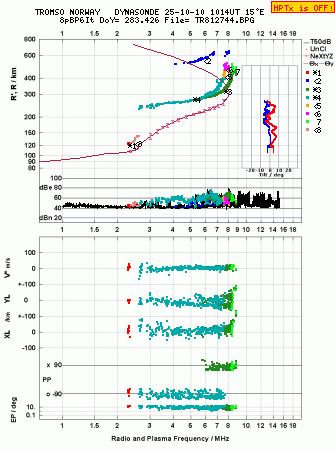 Click for original ionogram image