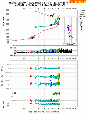 Click for original ionogram image