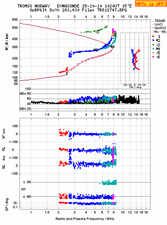 Click for original ionogram image