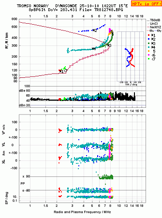 Click for original ionogram image