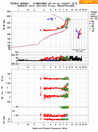 Click for original ionogram image