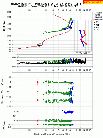 Click for original ionogram image