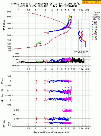 Click for original ionogram image