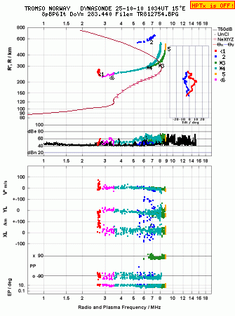 Click for original ionogram image