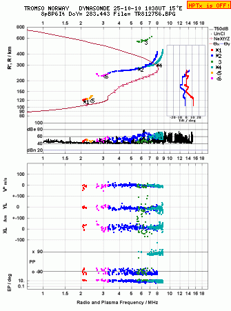 Click for original ionogram image