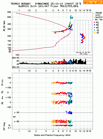 Click for original ionogram image