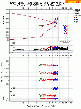 Click for original ionogram image