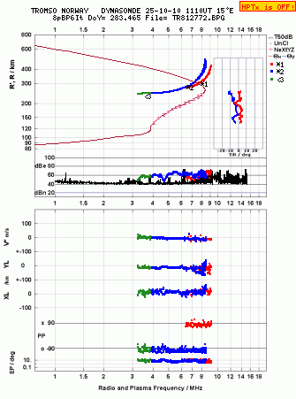 Click for original ionogram image