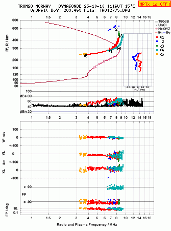 Click for original ionogram image