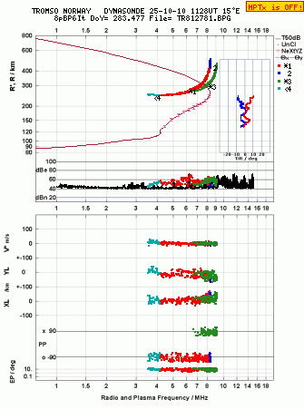 Click for original ionogram image