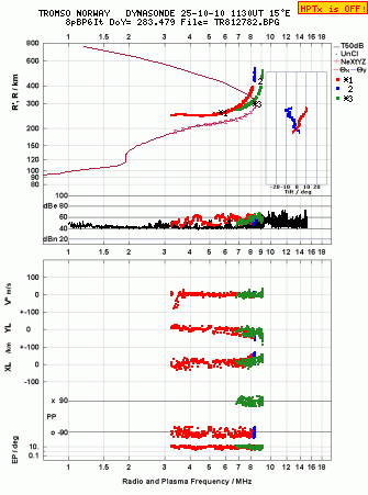 Click for original ionogram image
