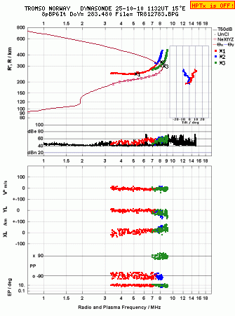 Click for original ionogram image