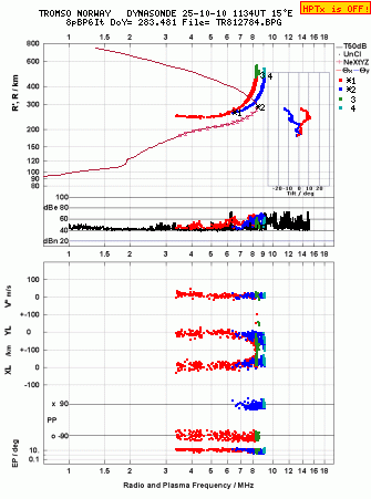 Click for original ionogram image
