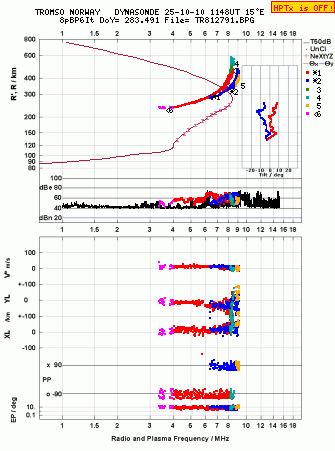 Click for original ionogram image