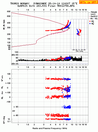 Click for original ionogram image