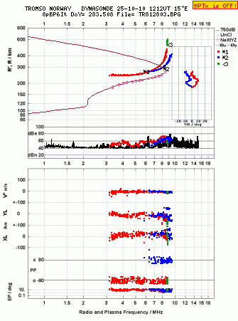 Click for original ionogram image