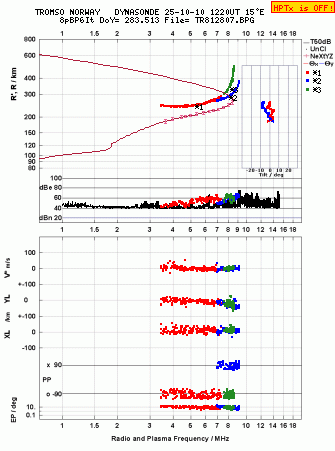 Click for original ionogram image