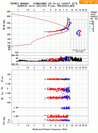Click for original ionogram image