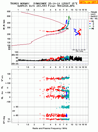 Click for original ionogram image