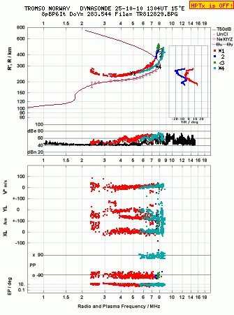 Click for original ionogram image