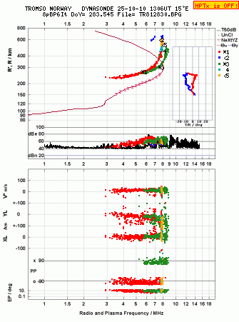 Click for original ionogram image