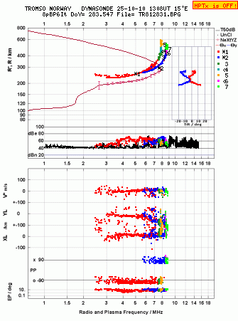 Click for original ionogram image