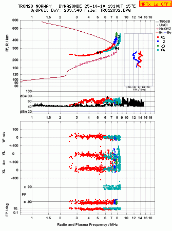 Click for original ionogram image