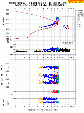 Click for original ionogram image