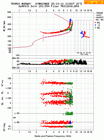 Click for original ionogram image