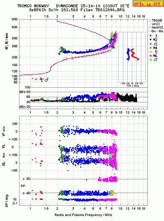 Click for original ionogram image
