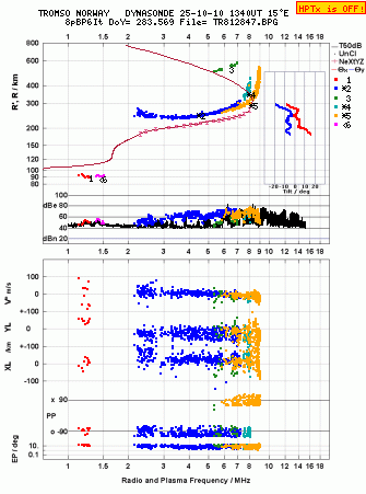 Click for original ionogram image