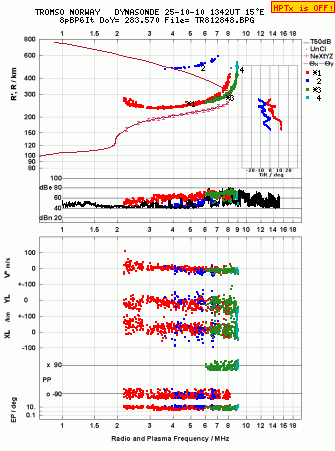Click for original ionogram image