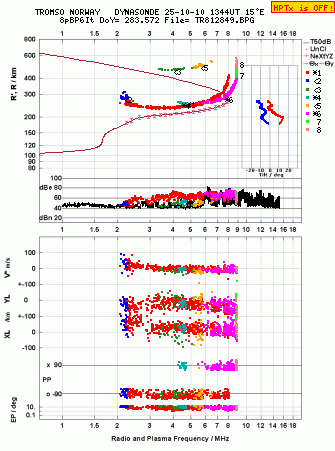 Click for original ionogram image