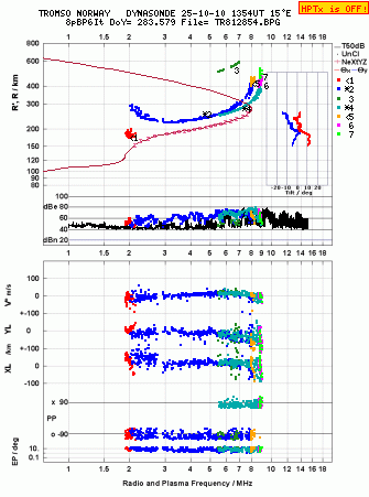Click for original ionogram image