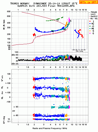 Click for original ionogram image